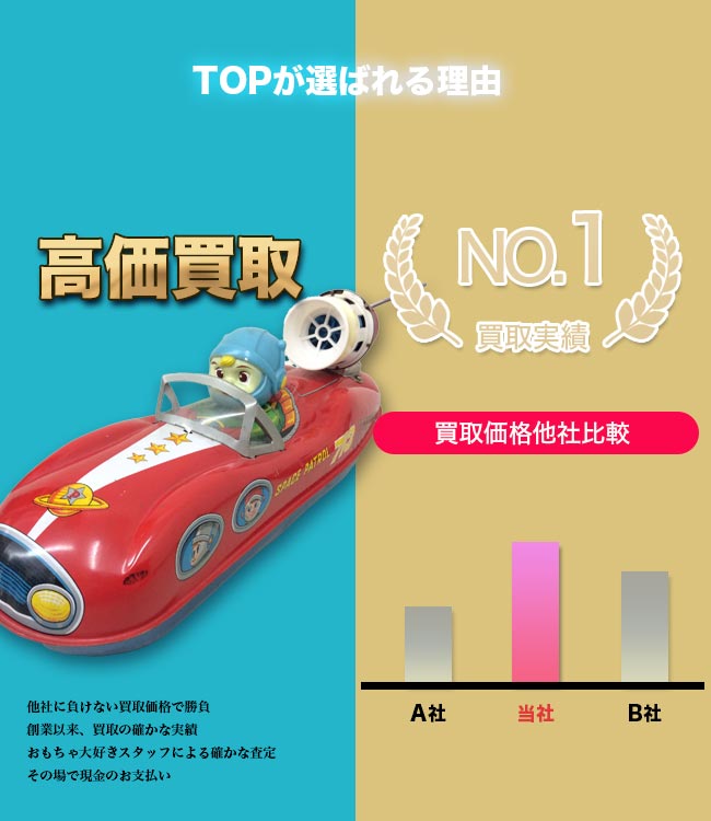 TOPが選ばれる理由